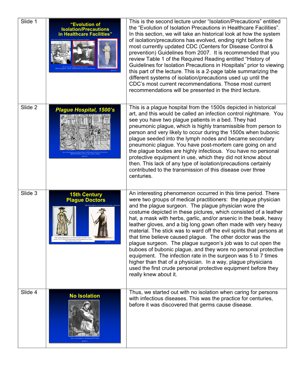 Slide 1 This Is the Second Lecture Under “Isolation/Precautions” Entitled the “Evolution of Isolation Precautions in Healt