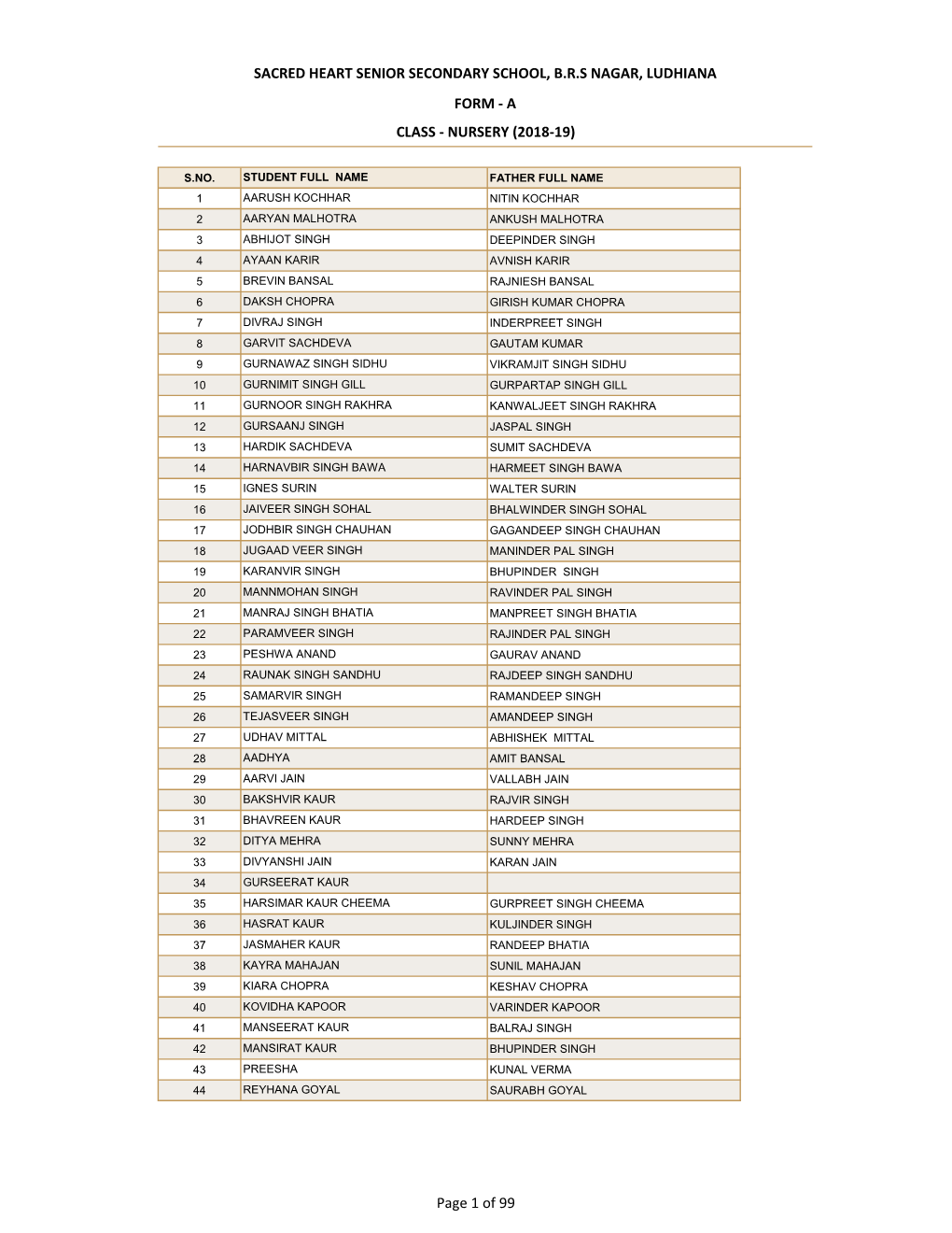 Sacred Heart Senior Secondary School, B.R.S Nagar, Ludhiana Form - a Class - Nursery (2018-19)