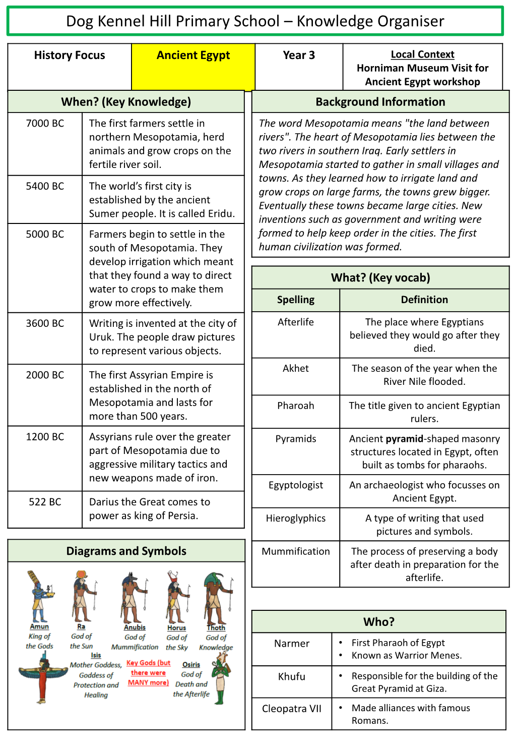 Knowledge Organiser