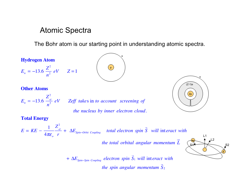 Atomic Spectra