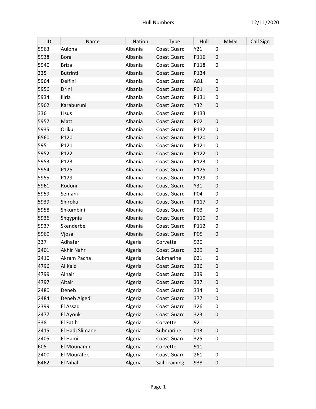 Hull Numbers 12/11/2020