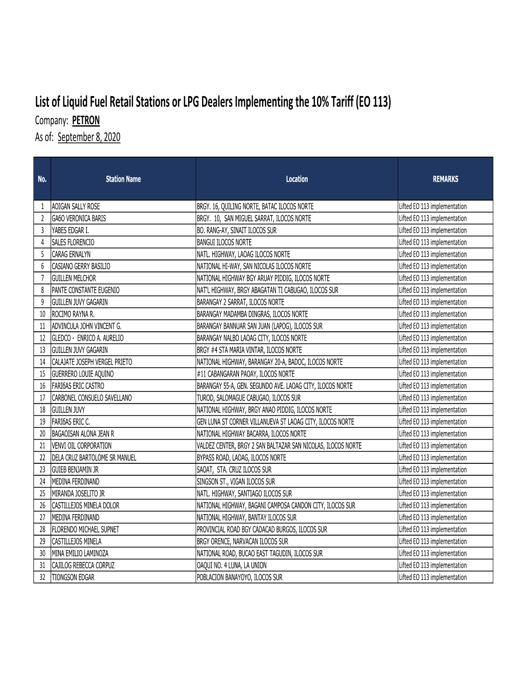 Petron Stations As of 08 September 2020.Xlsx