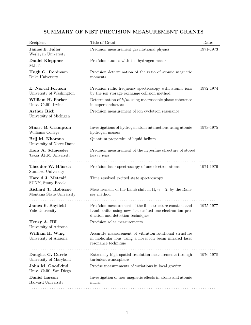 Summary of Nist Precision Measurement Grants