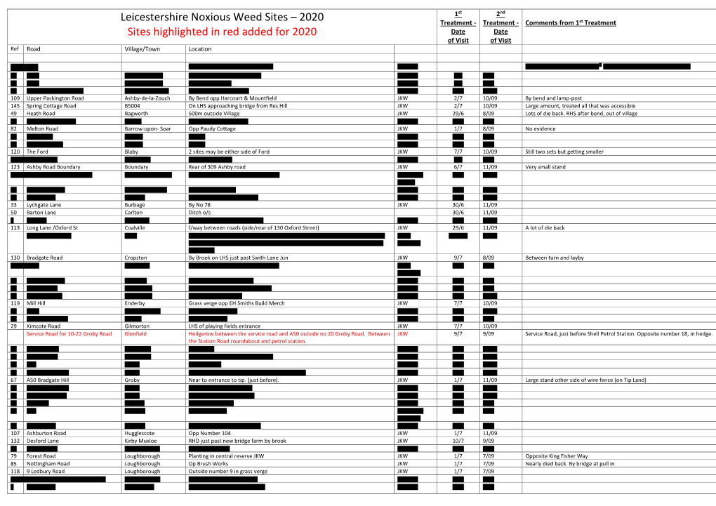 Leicestershire Noxious Weed Sites – 2020