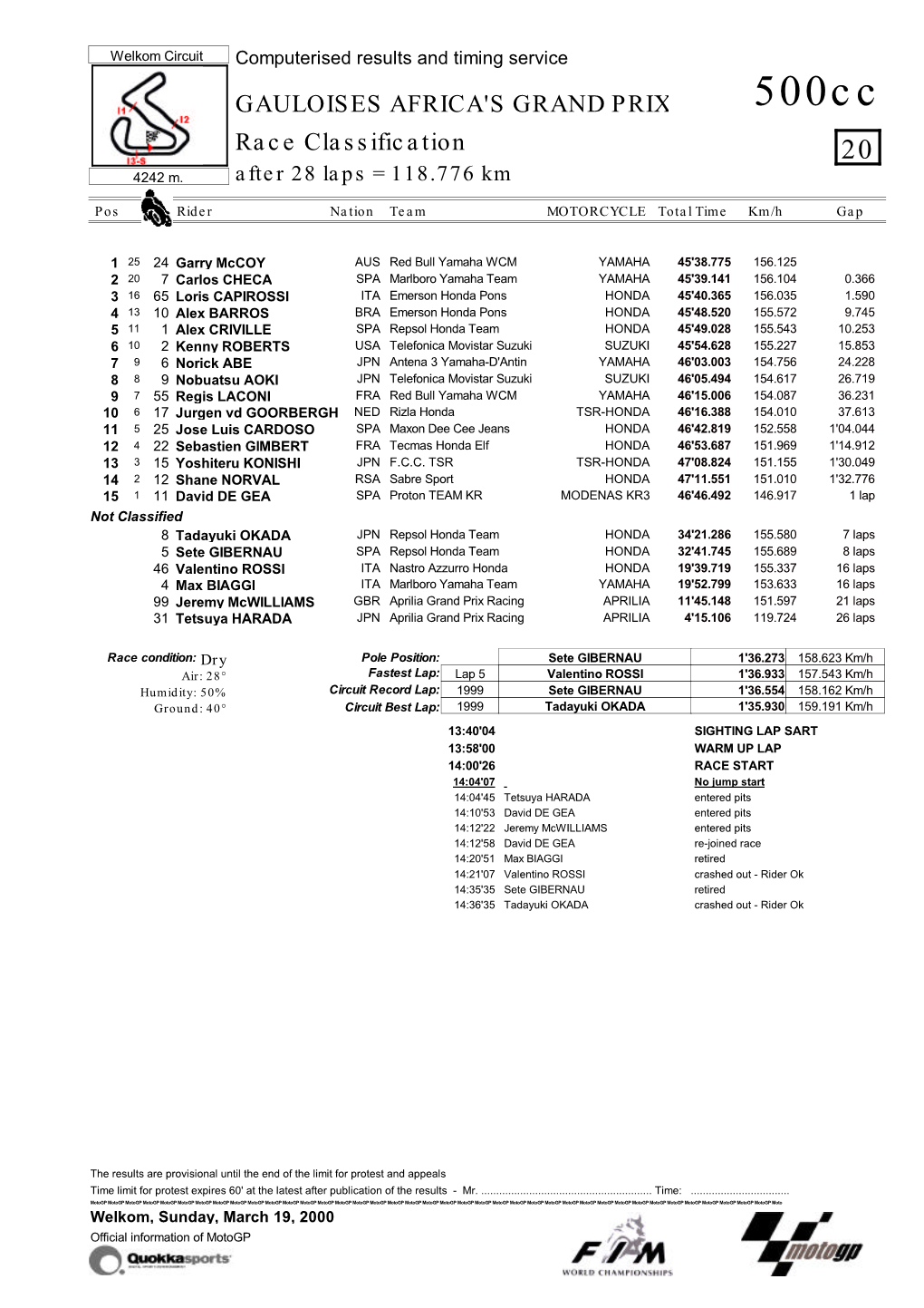 R Race CLASSIFICATION