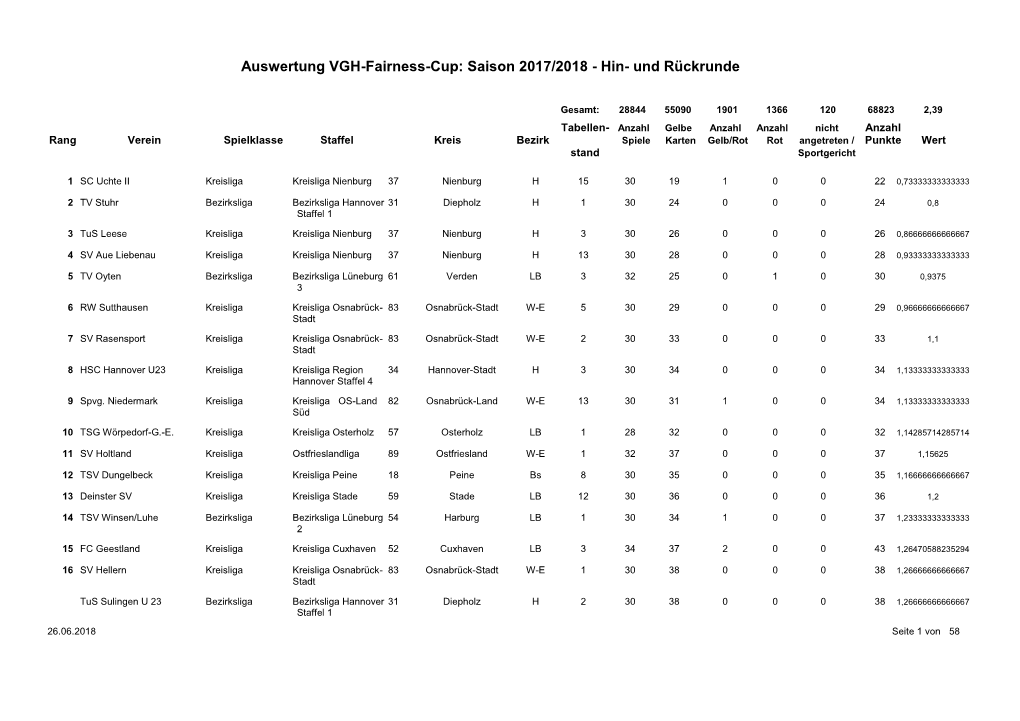 Auswertung VGH-Fairness-Cup: Saison 2017/2018 - Hin- Und Rückrunde