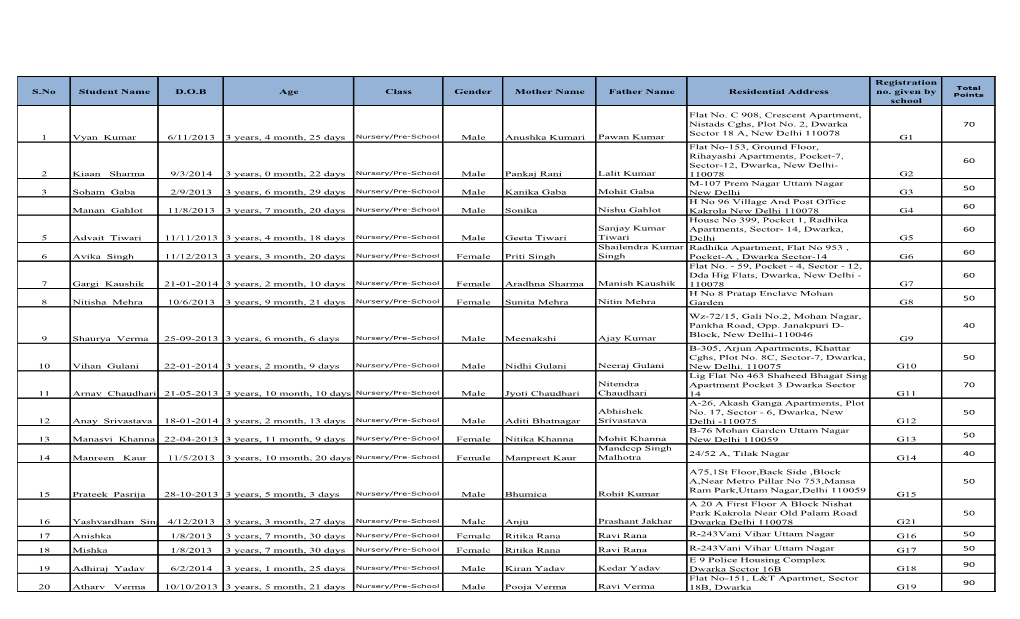 S.No Student Name D.O.B Age Class Gender Mother Name Father Name Residential Address No