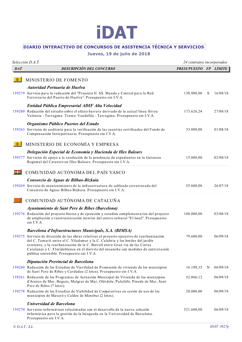 Idat 3827P DAT DESCRIPCIÓN DEL CONCURSO PRESUPUESTO FP LÍMITE