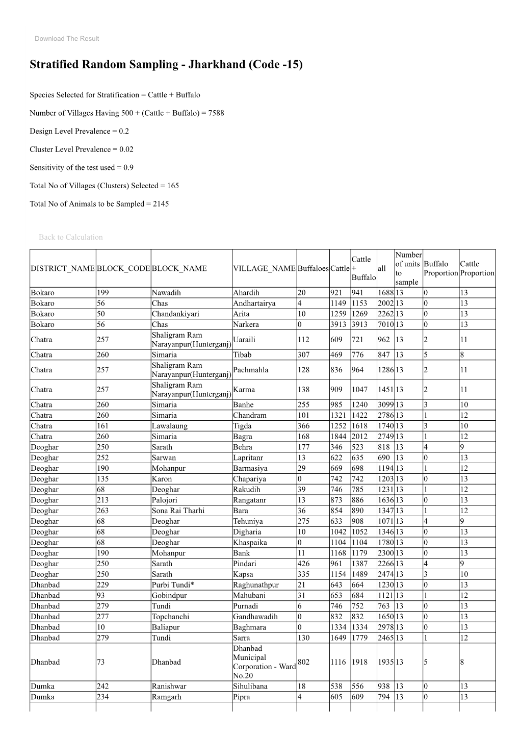 Stratified Random Sampling - Jharkhand (Code -15)