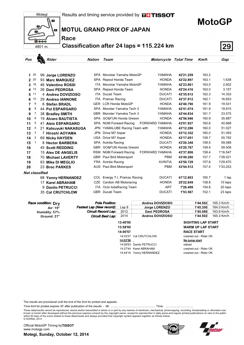 R Race CLASSIFICATION