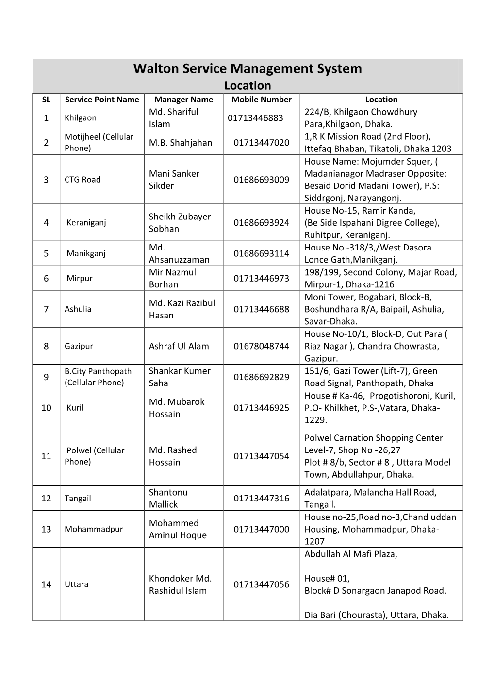 Walton Service Management System Location SL Service Point Name Manager Name Mobile Number Location Md