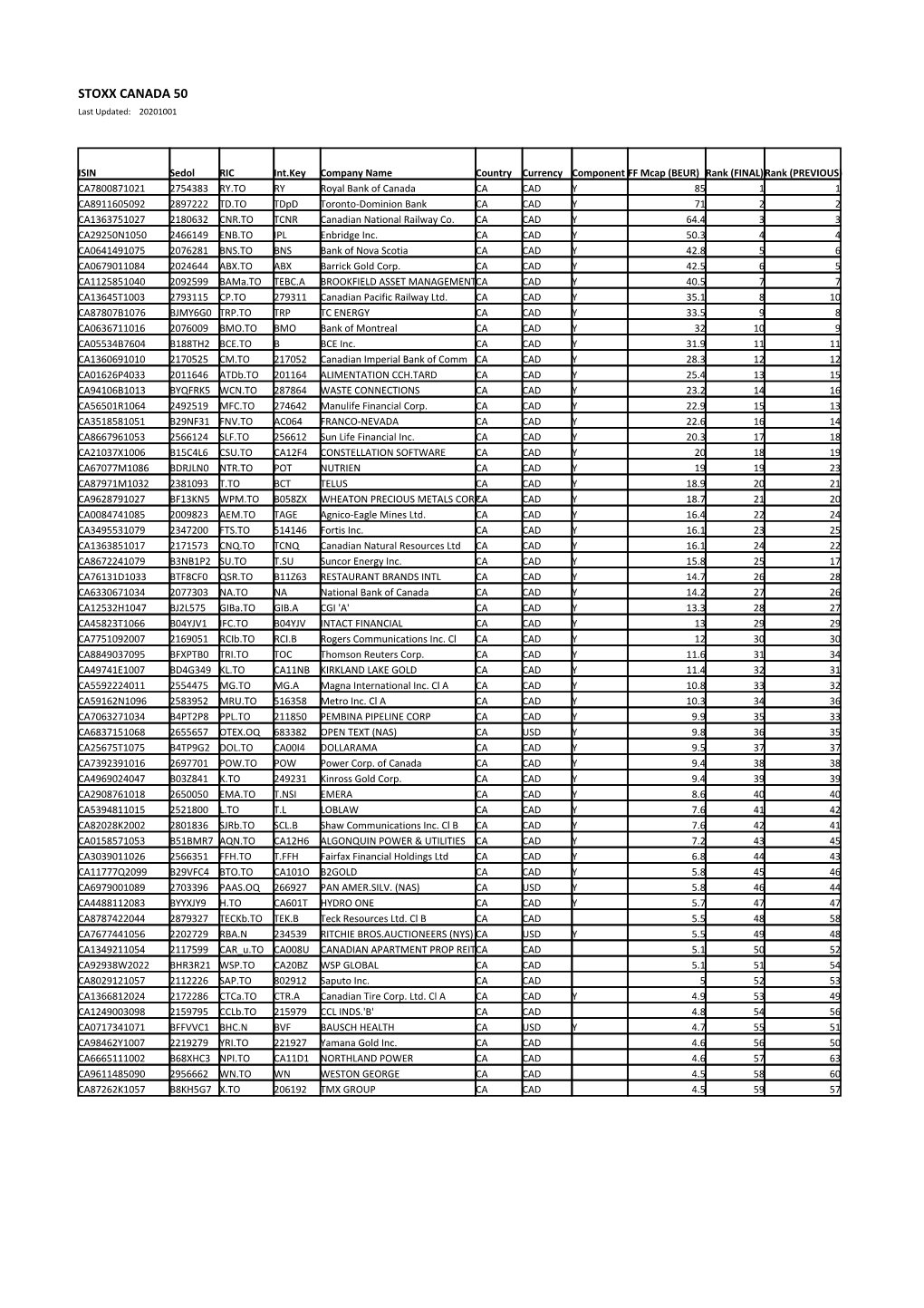 STOXX CANADA 50 Selection List