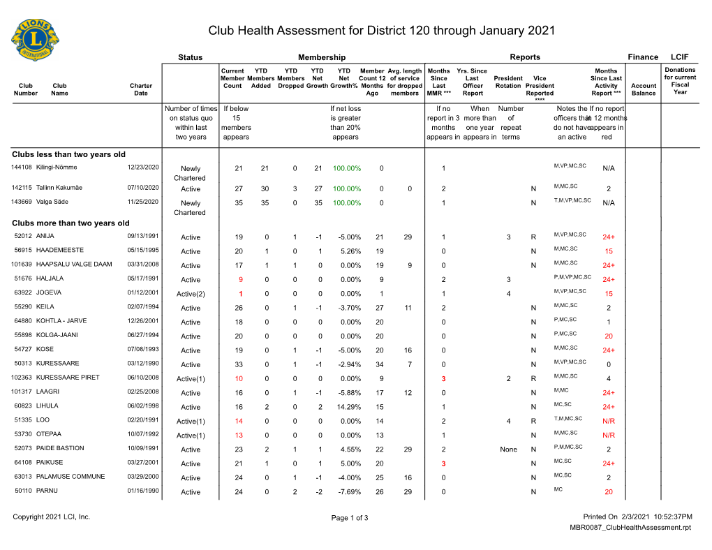 Club Health Assessment MBR0087