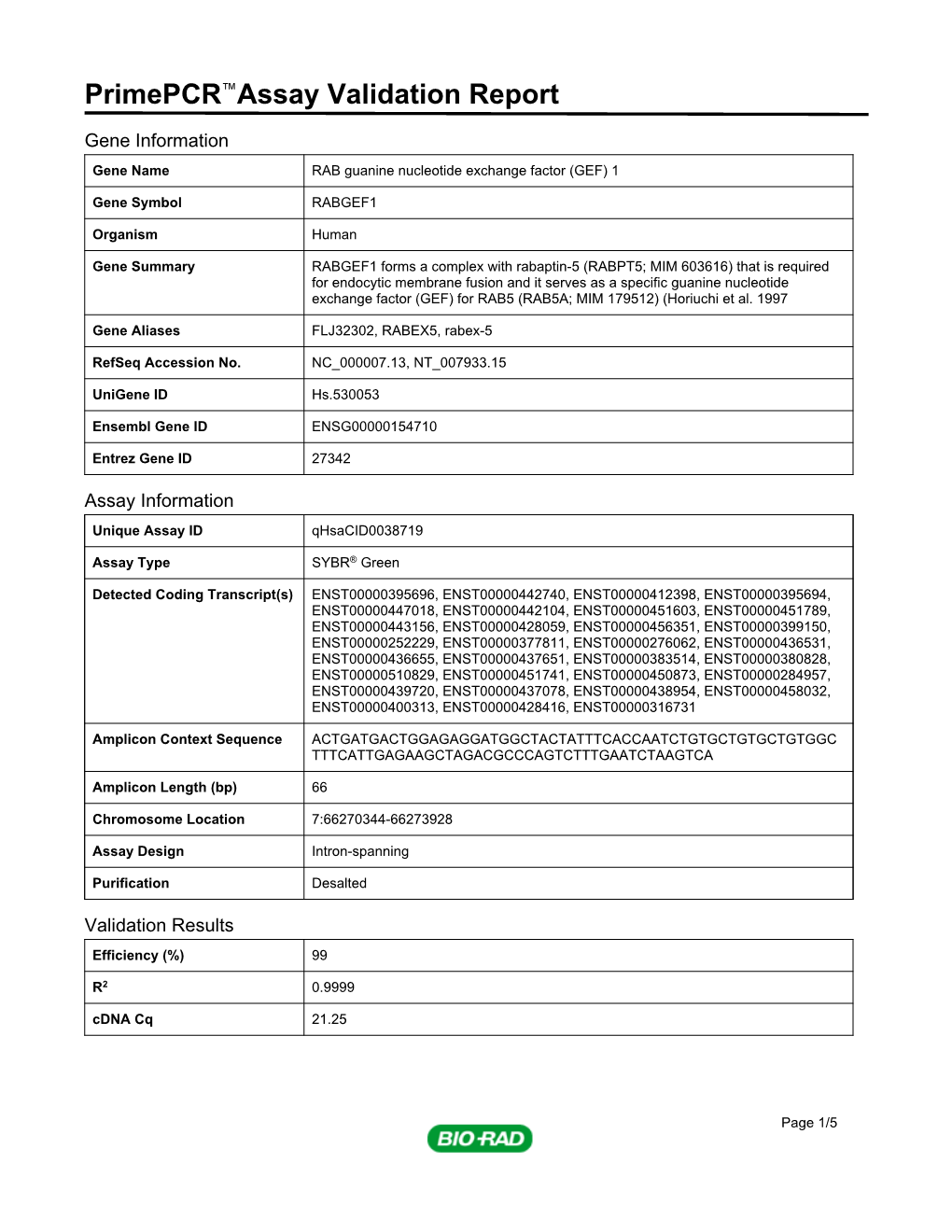 Primepcr™Assay Validation Report