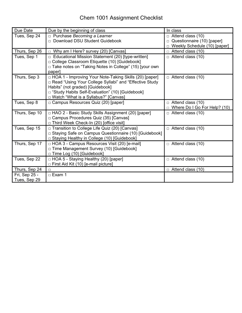 Chem 1001 Assignment Checklist