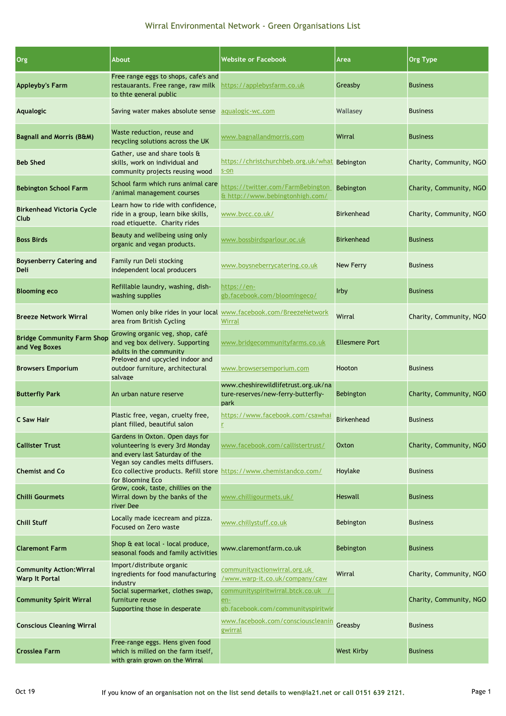 Green Organisations List