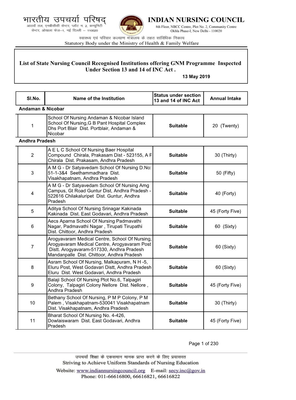 List of State Nursing Council Recognised Institutions Offering GNM Programme Inspected Under Section 13 and 14 of INC Act