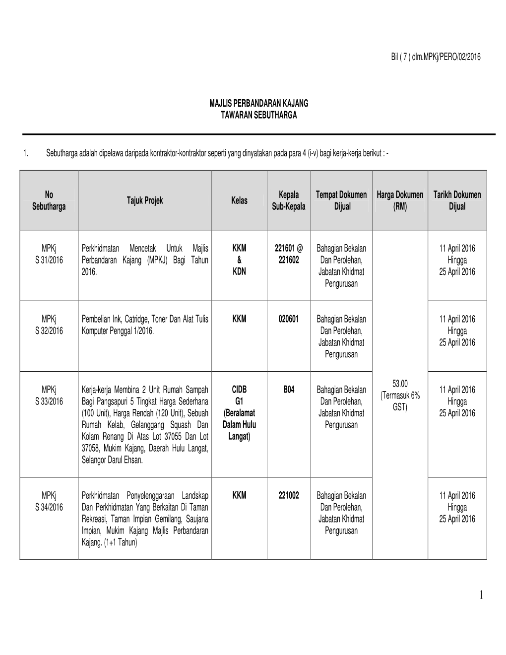 Bil ( 7 ) Dlm.Mpkj/PERO/02/2016 MAJLIS PERBANDARAN KAJANG TAWARAN SEBUTHARGA 1. Sebutharga Adalah Dipelawa Daripada Kontraktor-K