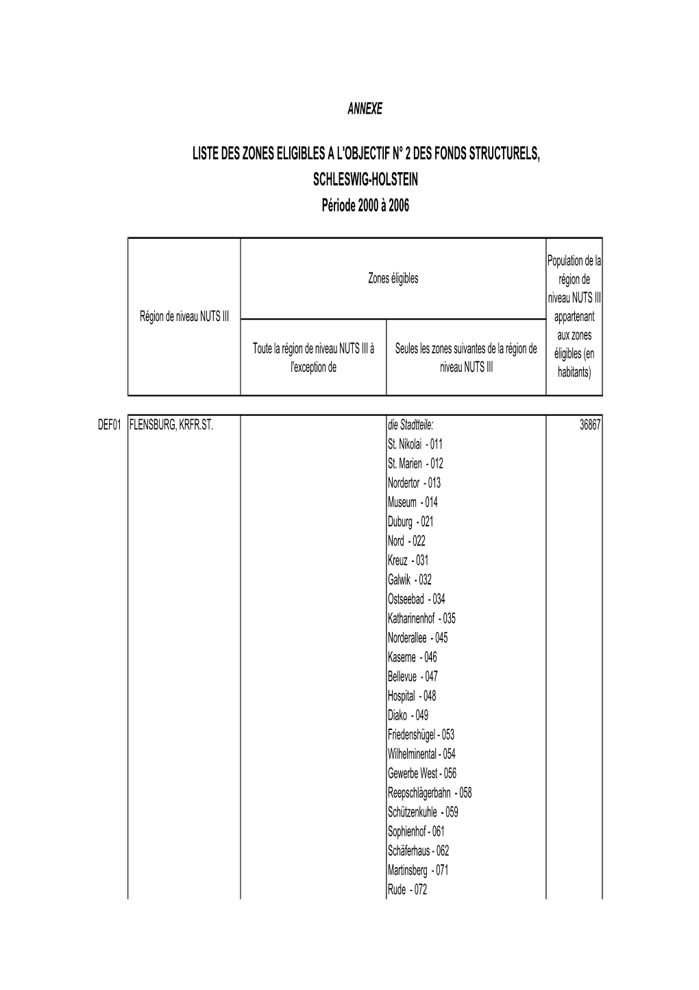 LISTE DES ZONES ELIGIBLES a L'objectif N° 2 DES FONDS STRUCTURELS, SCHLESWIG-HOLSTEIN Période 2000 À 2006