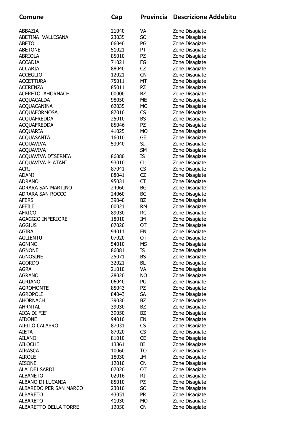 Elenco Comuni Disagiati 2021