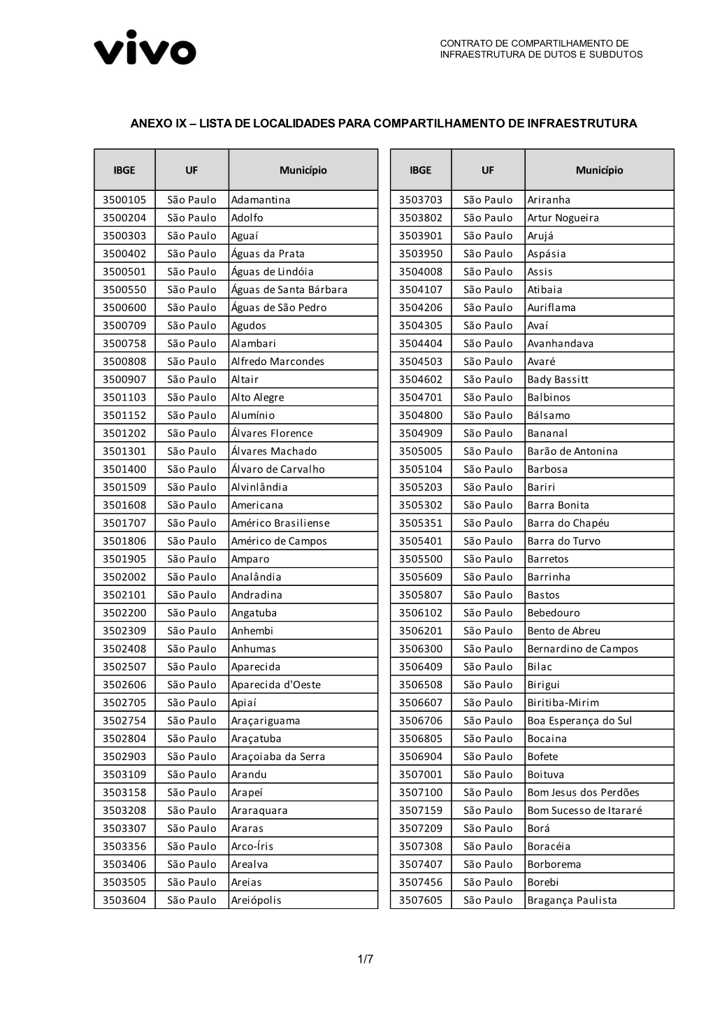 Anexo Ix – Lista De Localidades Para Compartilhamento De Infraestrutura