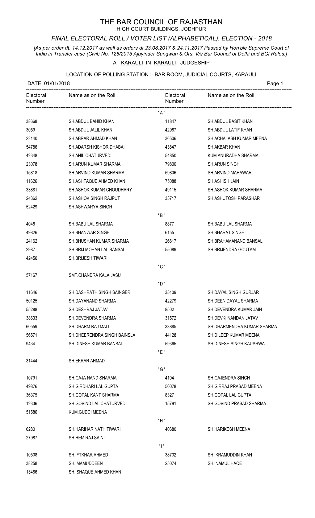 Final Electoral Roll / Voter List (Alphabetical), Election - 2018