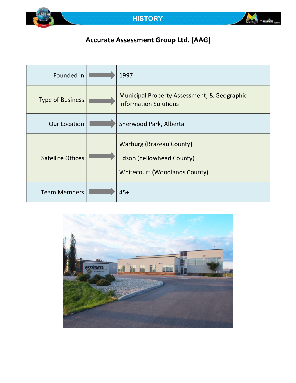 Accurate Assessment Group Ltd. (AAG)