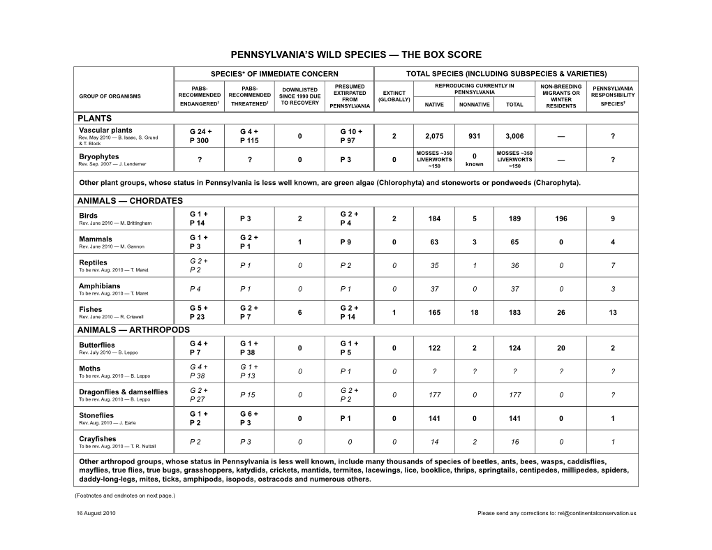 2010 Box Score