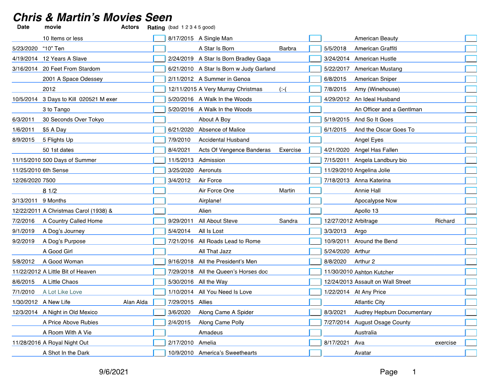 Chris & Martin's Movies Seen