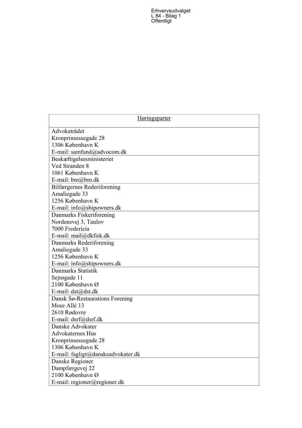 Høringsparter Advokatrådet Kronprinsessegade 28 1306