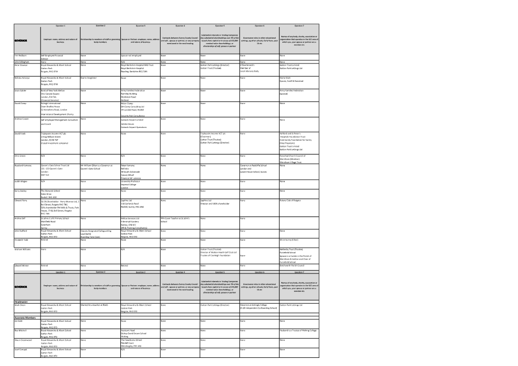 GOVERNOR GOVERNOR Headmaster Associate Members