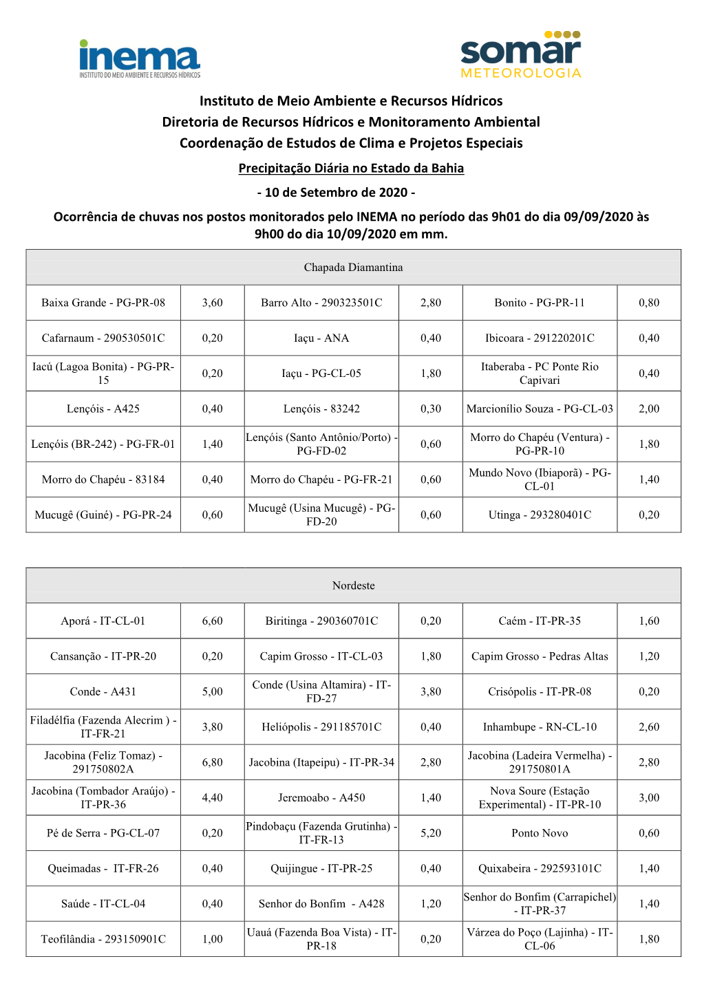 Instituto De Meio Ambiente E Recursos Hídricos