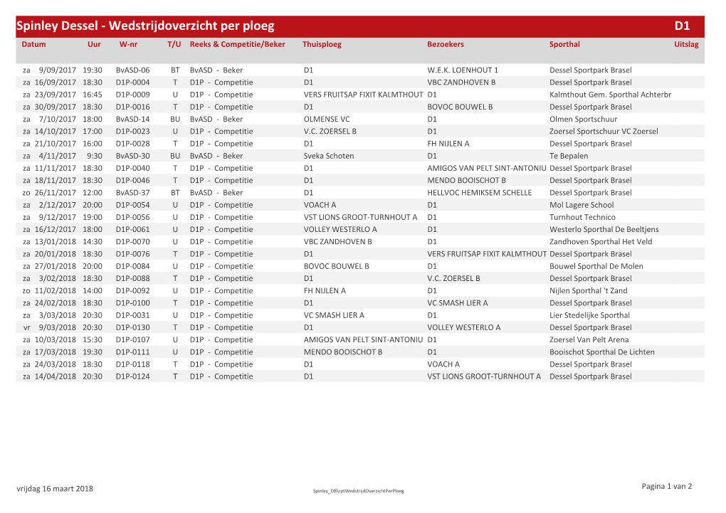 Wedstrijdoverzicht Per Ploeg D1 Datum Uur W-Nr T/U Reeks & Competitie/Beker Thuisploeg Bezoekers Sporthal Uitslag