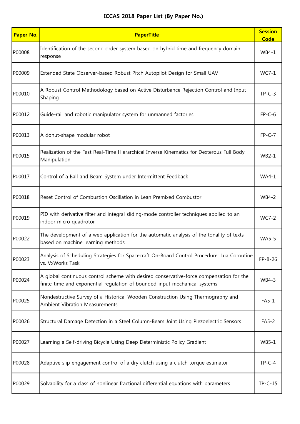 ICCAS 2018 Paper List (By Paper No.)