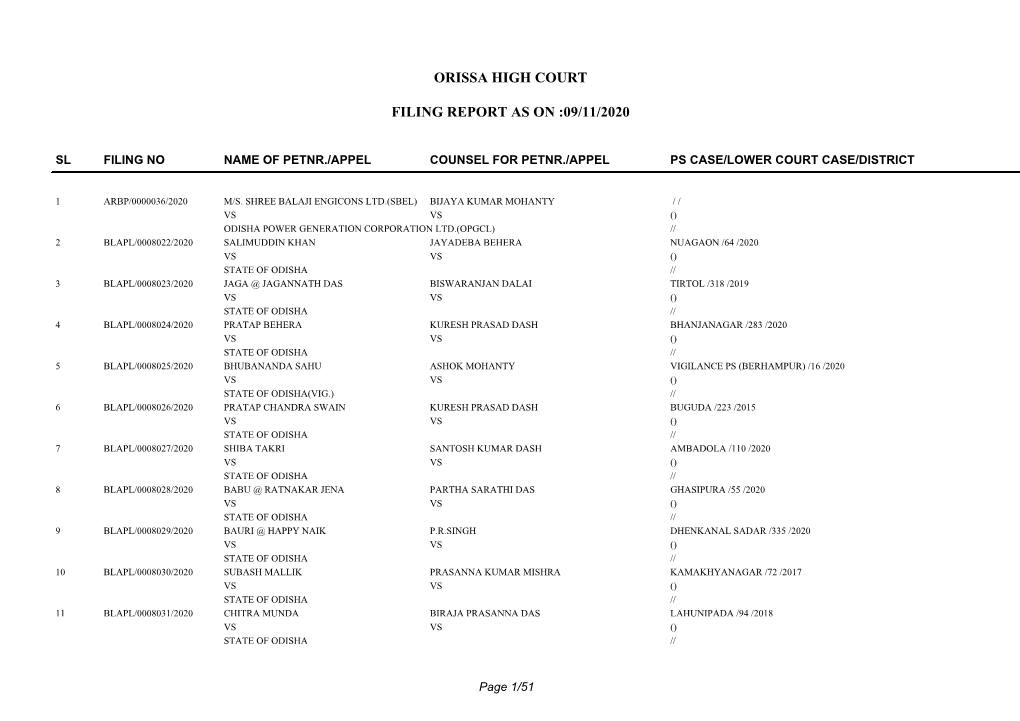 Orissa High Court Filing Report As on :09/11/2020