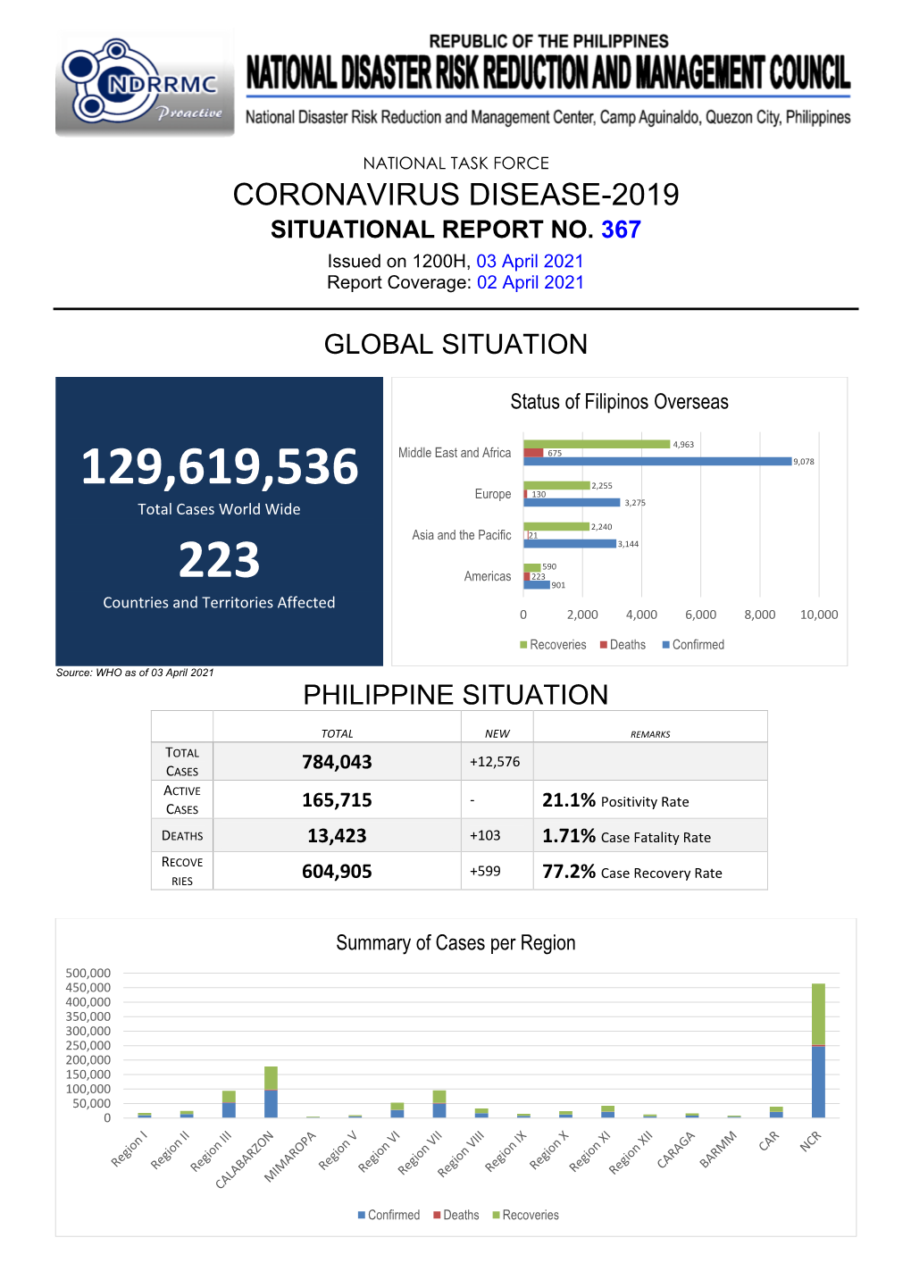 Coronavirus Disease-2019