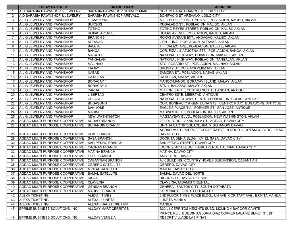 Ecpay Partner Branch Name Address 1 a D Sarabia Pawnshop & Jewelry Sarabia Pawnshop Guanco Main Cor Jm Basa, Guanco St. Iloi