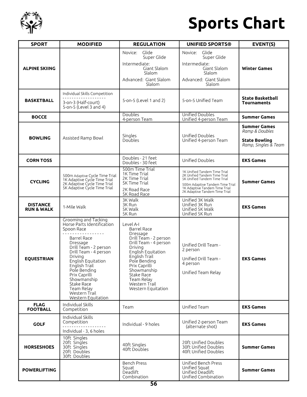 Sports Chart