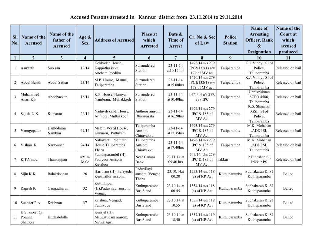 Accused Persons Arrested in Kannur District from 23.11.2014 to 29.11.2014