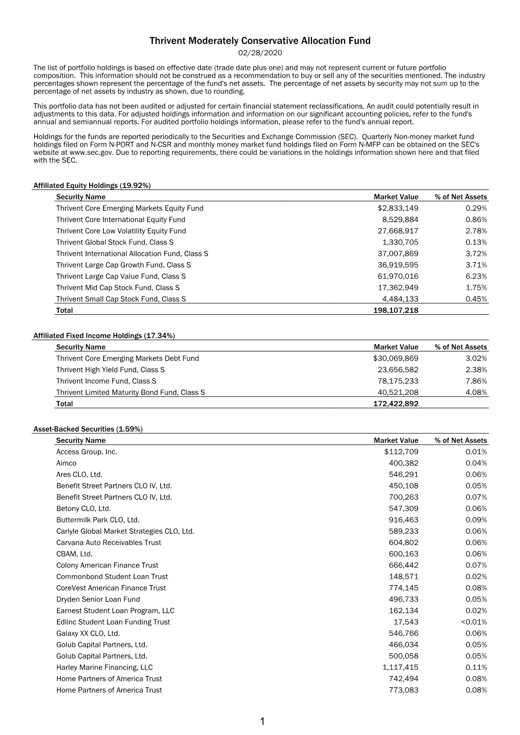 Thrivent Moderately Conservative Allocation Fund