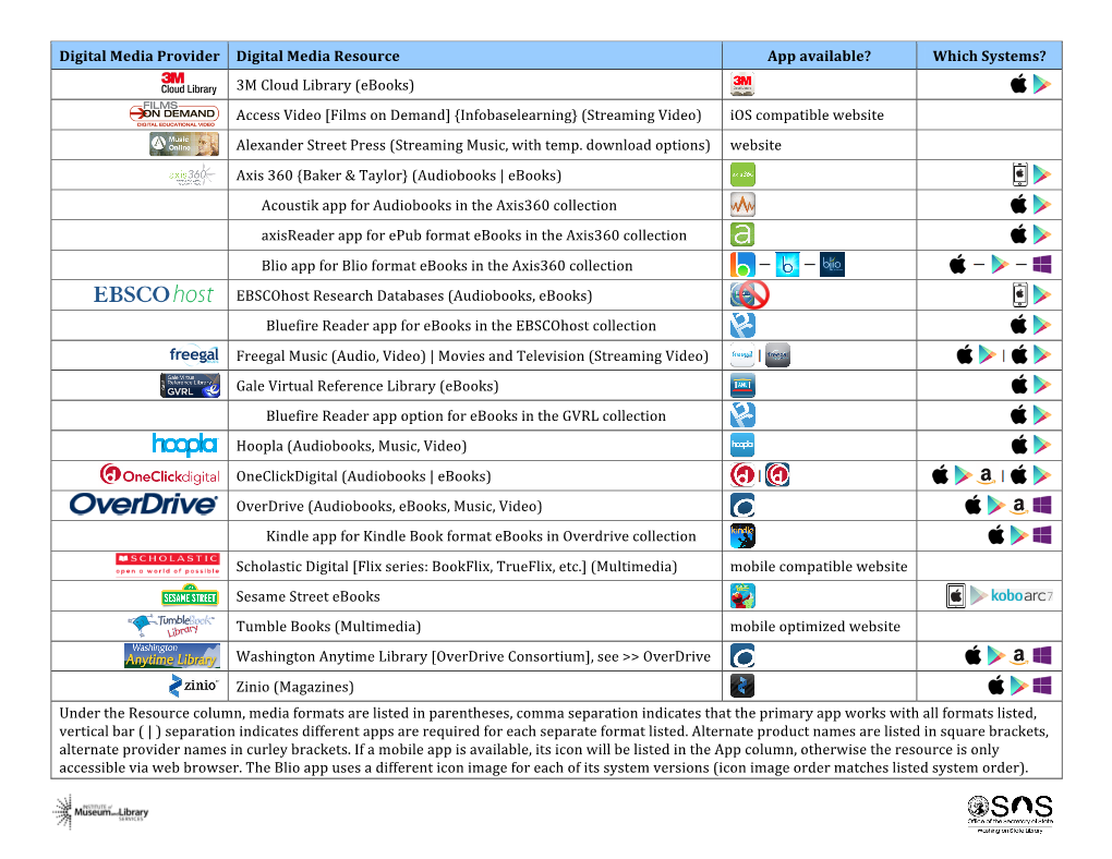 Digital Media Provider Digital Media Resource App Available? Which Systems?