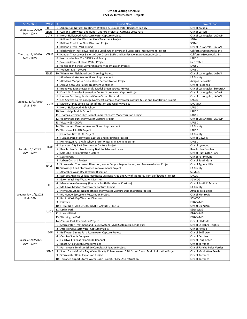 FY21-22 SC Official Scoring Schedule.Xlsx