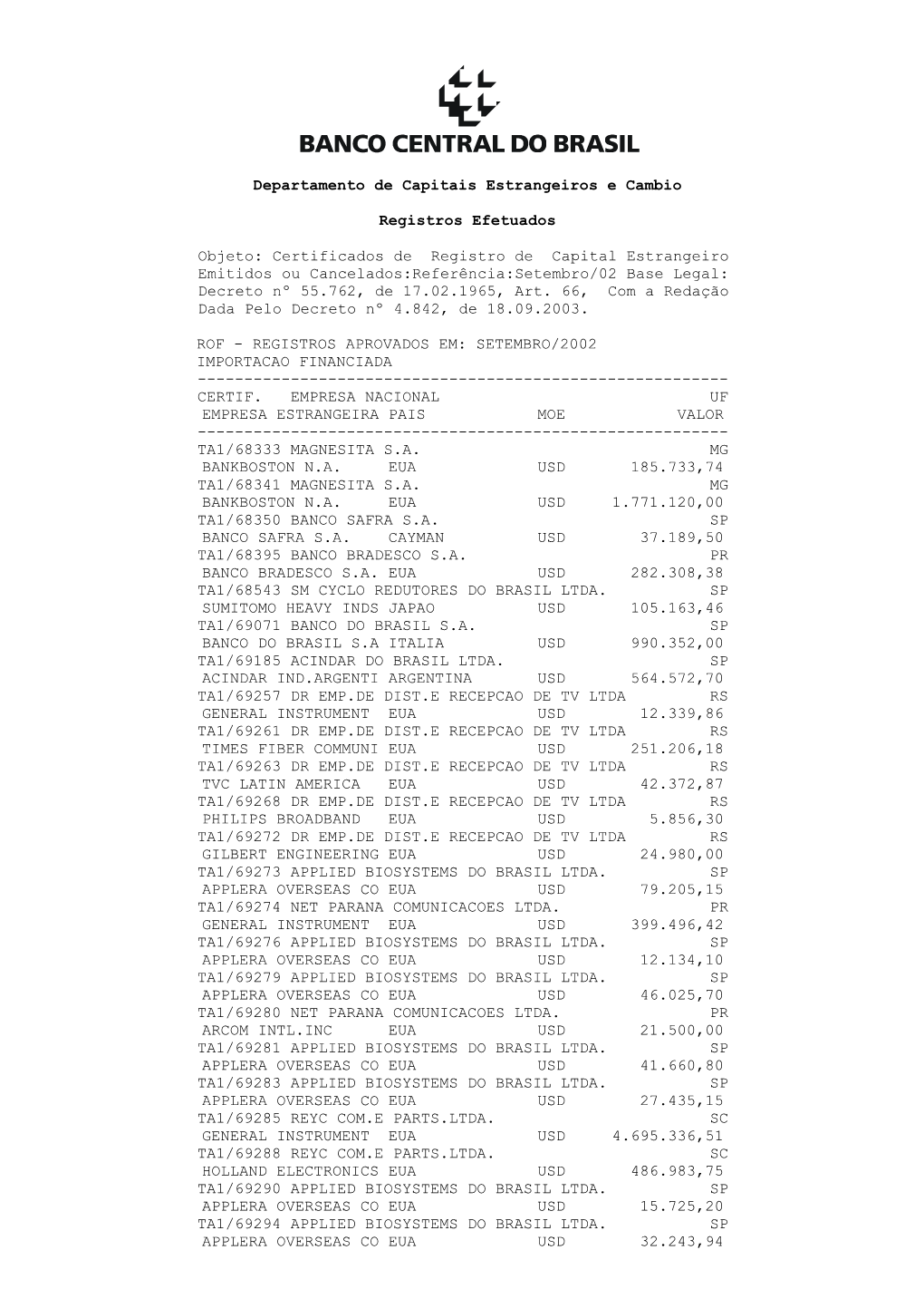 Certificados De Registro De Capital Estrangeiro Emitidos Ou Cancelados:Referência:Setembro/02 Base Legal: Decreto Nº 55.762, De 17.02.1965, Art