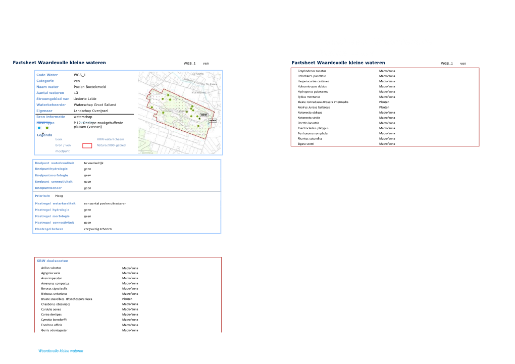 Factsheets Waardevolle Kleine Wateren