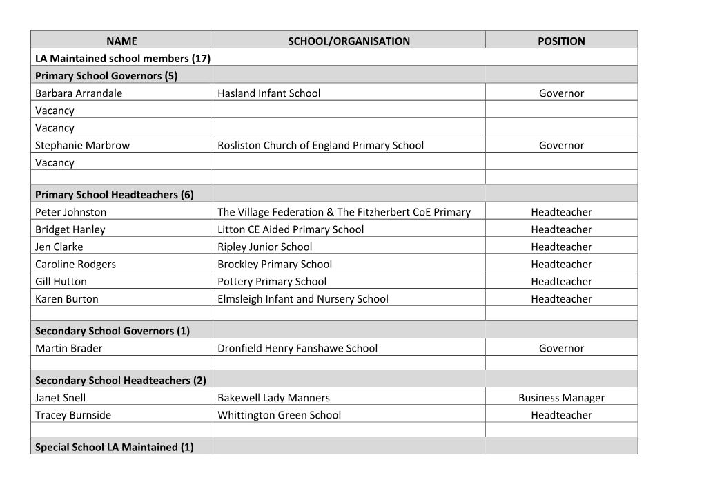 Derbyshire Schools Forum Membership