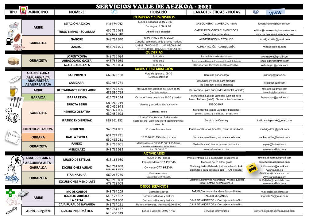 ESTABLECIMIENTOS Y SERVICIOS AEZKOA 20 JULIO 2021.Xlsx