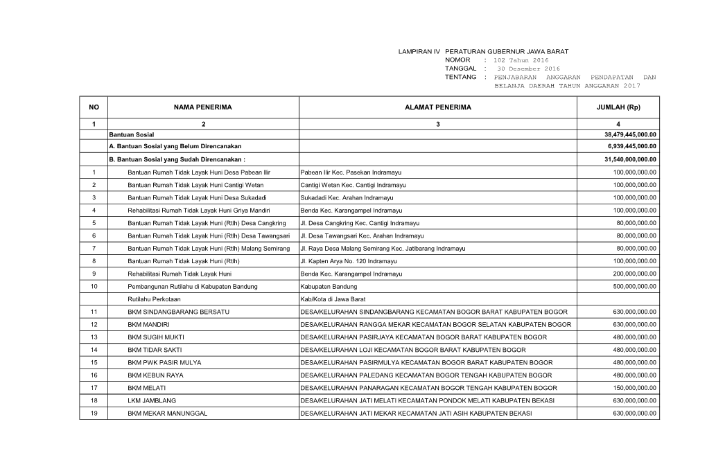 Daftar Penerima Bantuan Sosial Pada APBD TA. 2017.Pdf