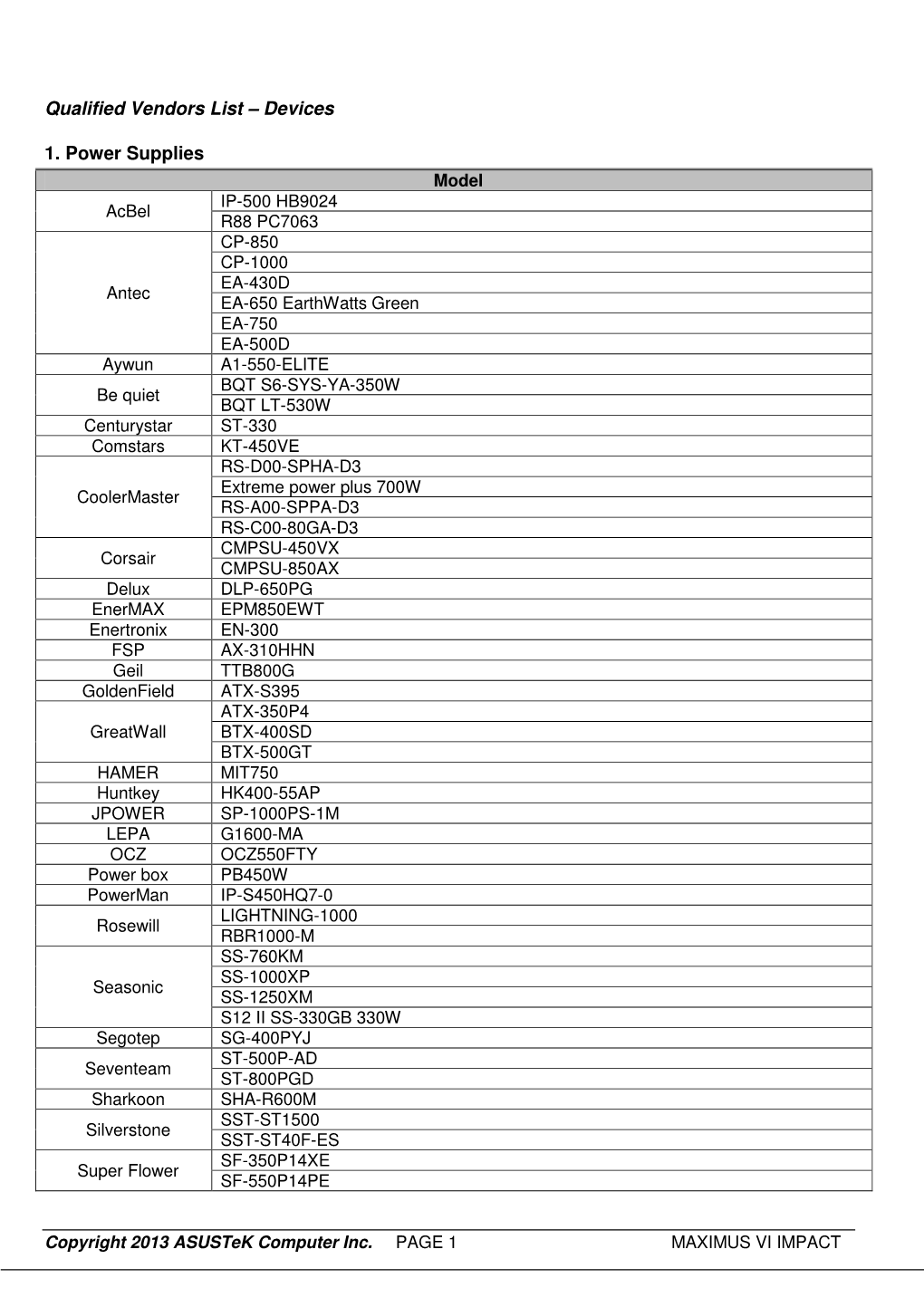 Qualified Vendors List – Devices 1. Power Supplies