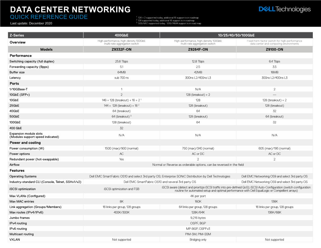 Dell Technologies