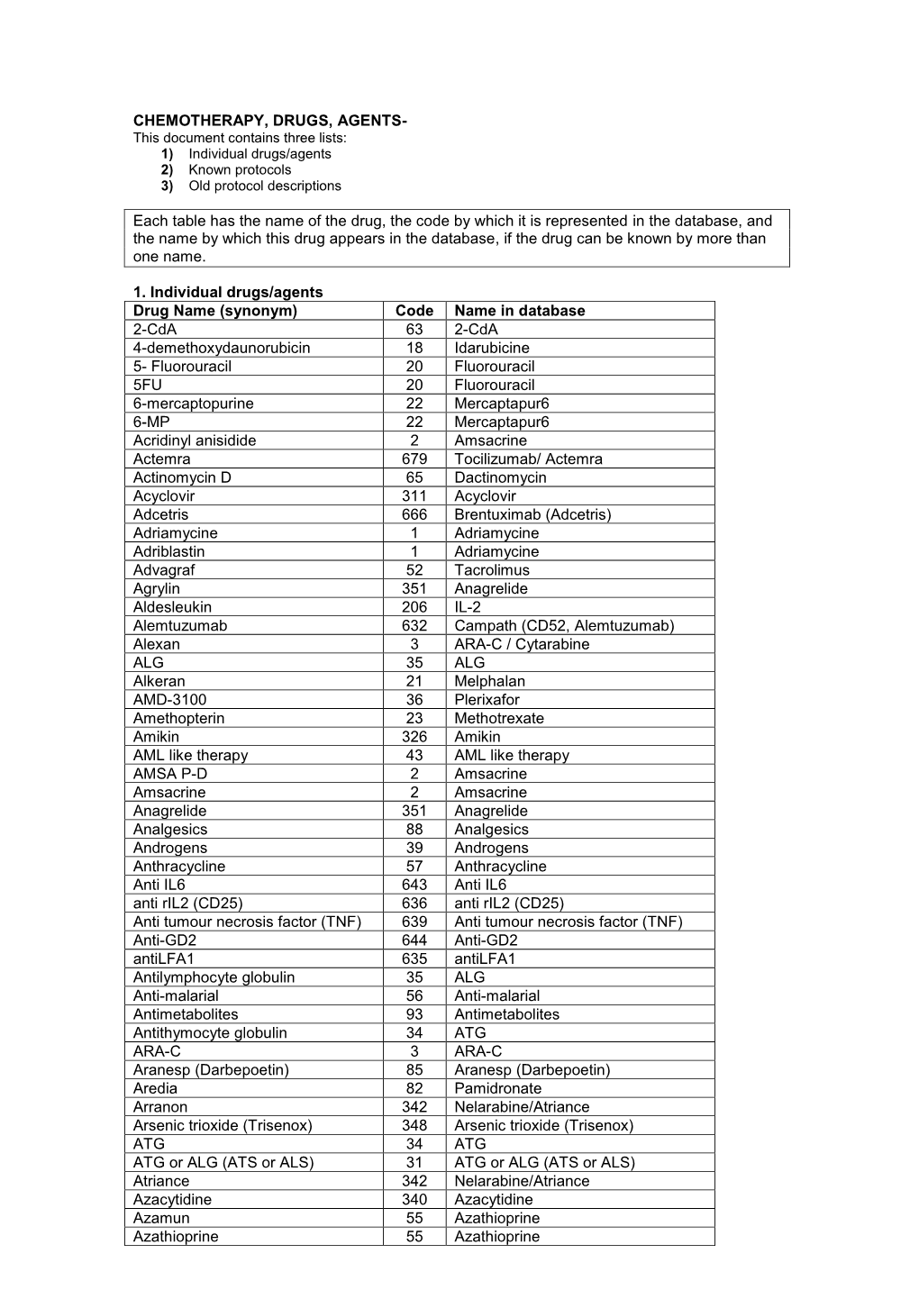 Chemotherapy Drugs